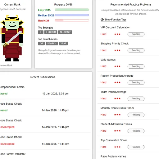 Profil CV Gerasd123